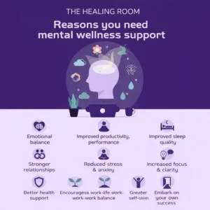 Corporate Wellness Programs for Employees