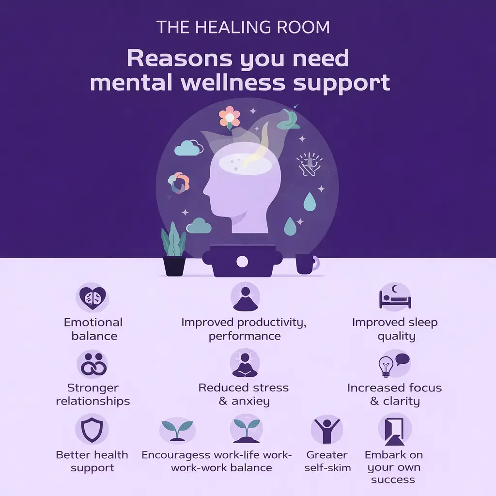 Corporate Wellness Programs for Employees